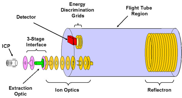 pstofms