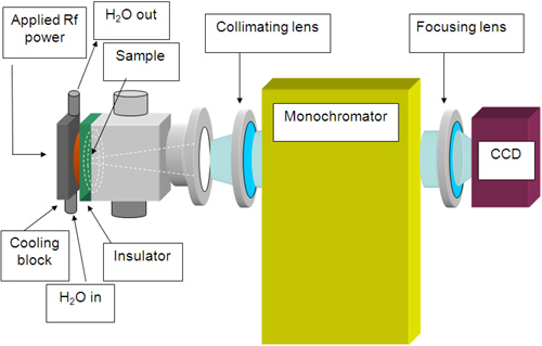 Gel imaging